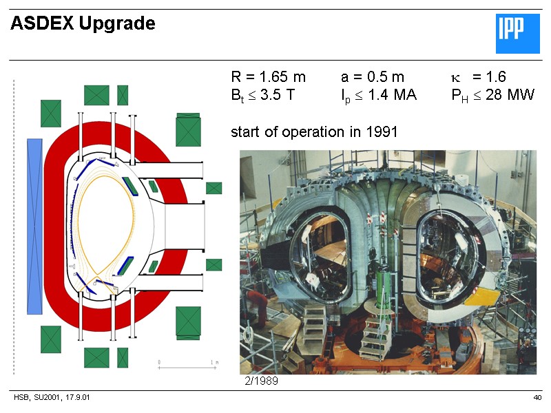 HSB, SU2001, 17.9.01 ASDEX Upgrade 40 2/1989 R = 1.65 m a = 0.5